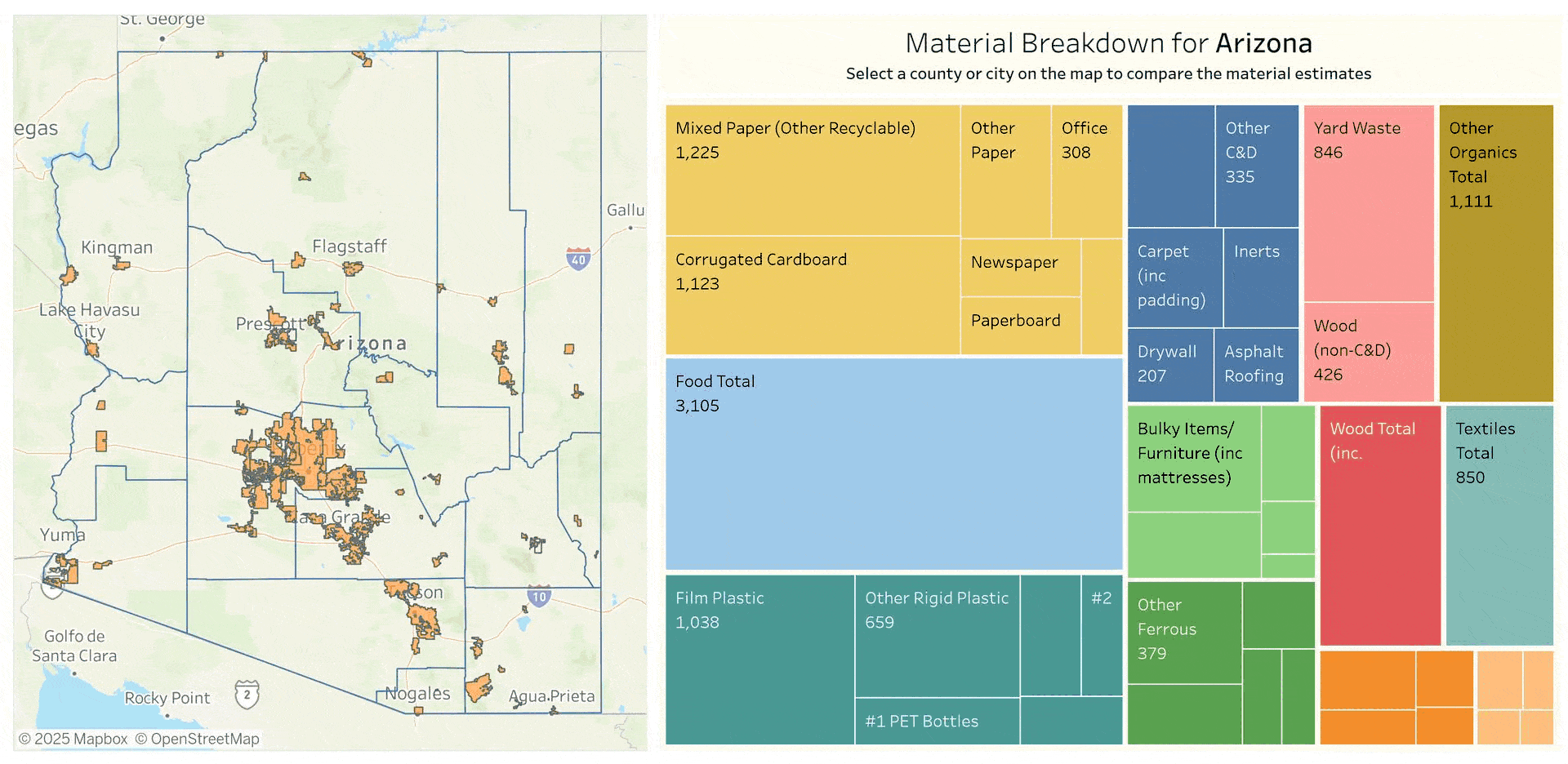 Arizona Waste Estimates