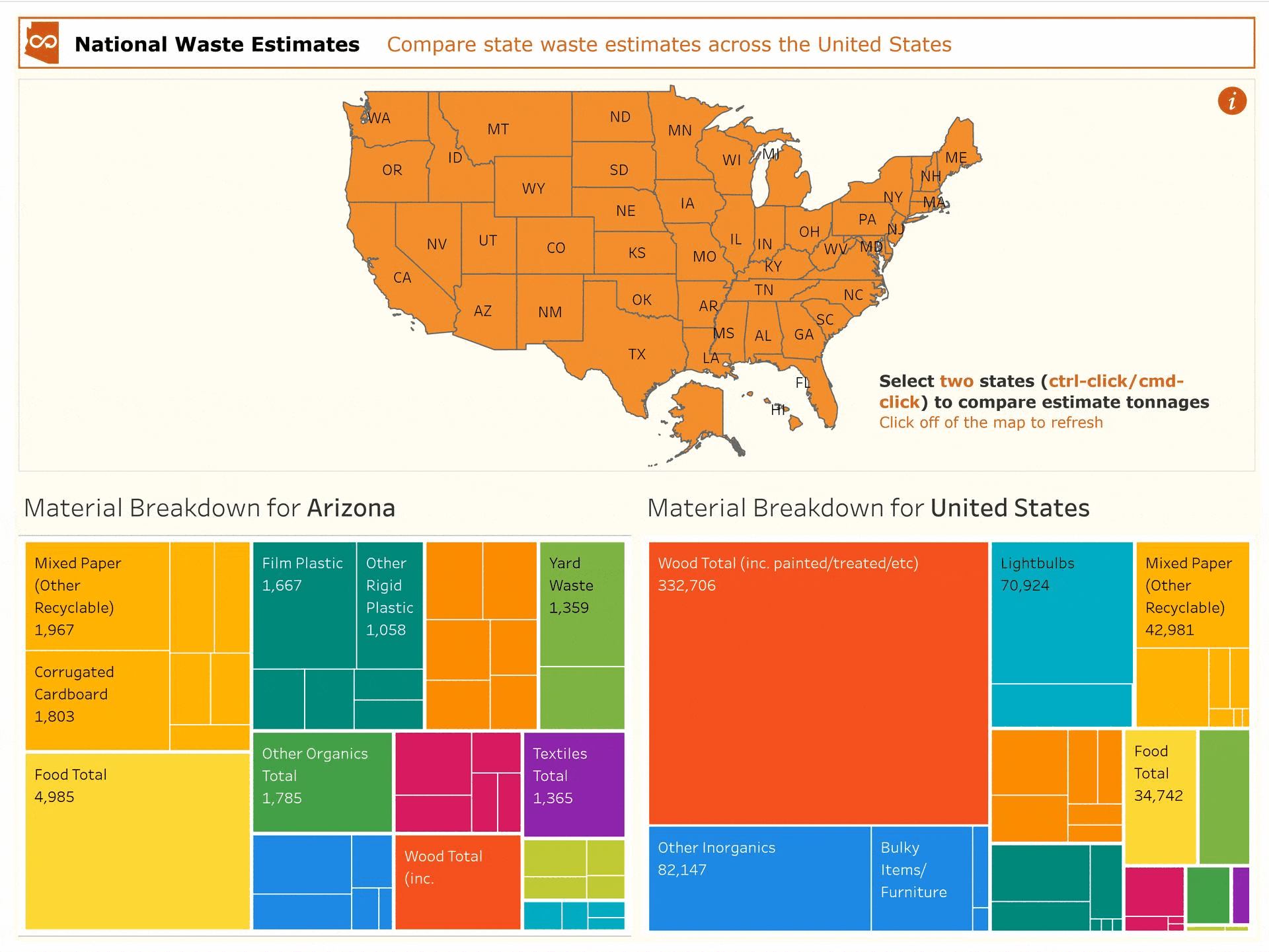 National Waste Estimates